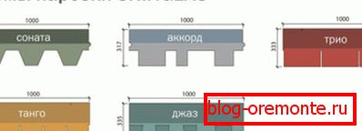 Форма нарезки