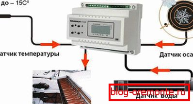 Схема роботи антиобморожувача