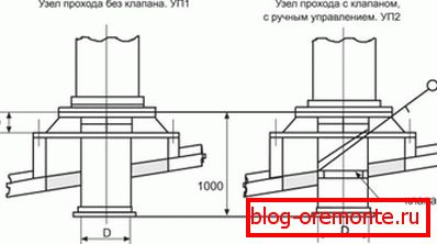 Пристрій покрівельних проходок з клапаном і без