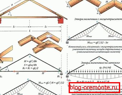 Простая трехшарнирная арка