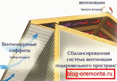 Складальні і здвоєні крокви