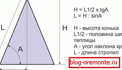 Розрахунок висоти коника