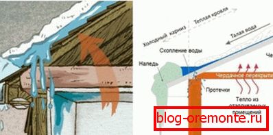 Виникнення протікання через полою