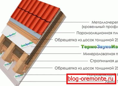 Покрівельний пиріг даху з металочерепиці