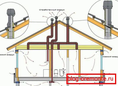 Схема вентиляції даху з металочерепиці