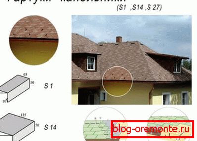 Місця установки крапельників
