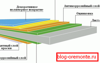 будова профлиста