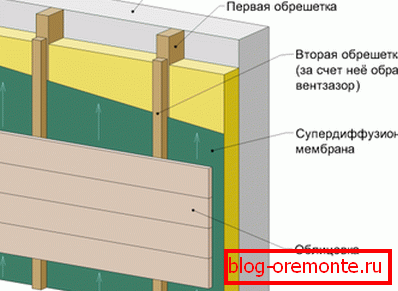 Схема зовнішнього утеплення