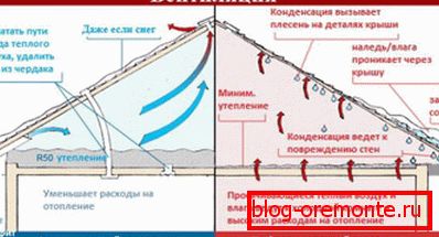 вентиляція в