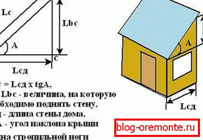Закладення шиферу за допомогою заплатки