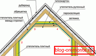 Теплоізоляція мансарди зсередини