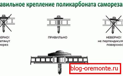 технологія кріплення