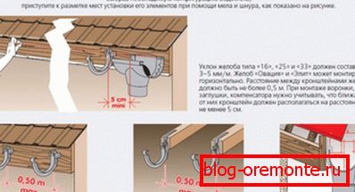 Правила розміщення кронштейнів