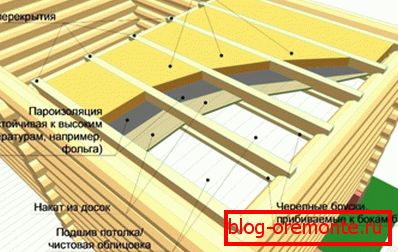 Утеплення стелі лазні