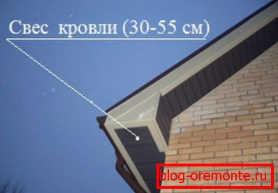 оптимальний розмір свеса