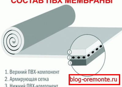Состав ПВХ мембран