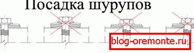 Правильна техніка закручування шурупів