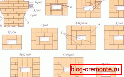 Схема кладки димохідної труби каміна