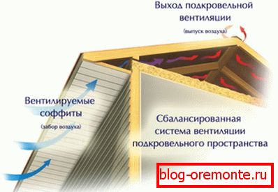 Забір повітря через підшиті звіси