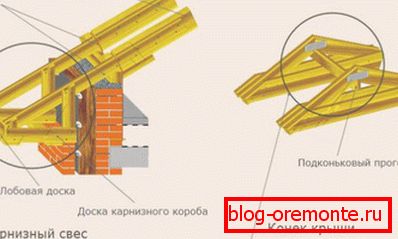 кобили