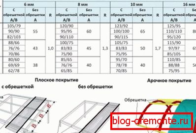 Розрахунок каркаса для арочного навісу з полікарбонату