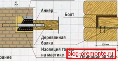 Варіанти установки балки перекриттів