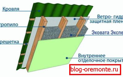 Монтаж эковаты
