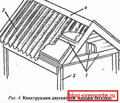 Пристрій двосхилим даху для альтанки