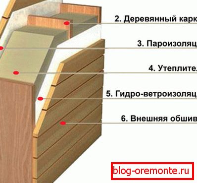 Схема внутрішнього утеплення