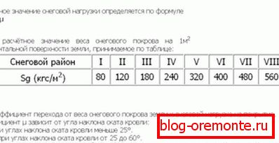 Схема расчета