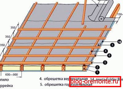 пристрій обрешітки