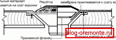Плоска водоприймальна воронка