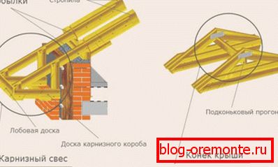 Технологія кріплення кобилок