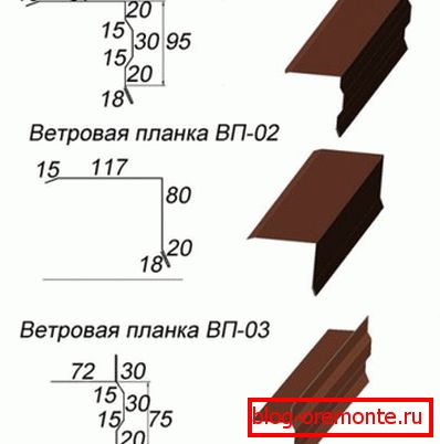 Розміри добірних елементів