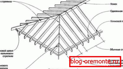 Конструкція кроквяної системи