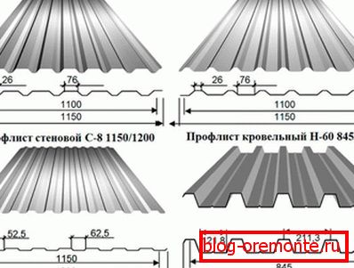 Порівняння характеристик несучого і стінового профлиста