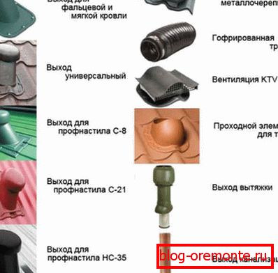 Різні види вентиляційних проходок
