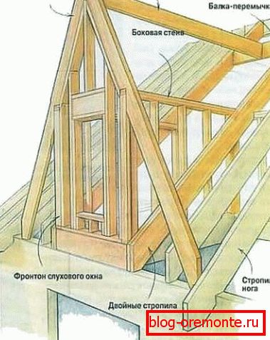 Каркас слухового окна