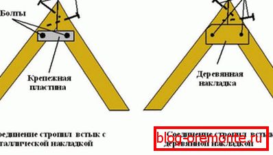 З'єднання крокв встик