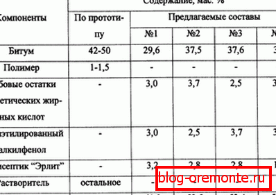 склад мастики
