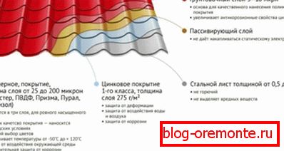 Структура листа металочерепиці