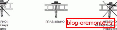 Технологія закручування саморізів