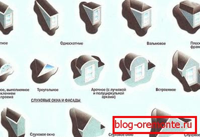 види слуховых окон