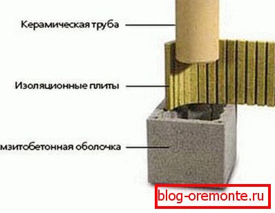 Комплект елементів для складання димоходу