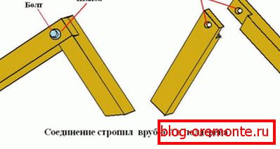 Технологія монтажу конькового вузла в півдерева