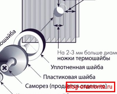 кріплення полікарбонату