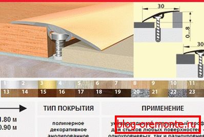 Міжкімнатний поріг з прихованим кріпленням