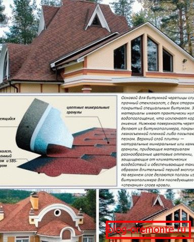 Технологія монтажу м'якої черепиці