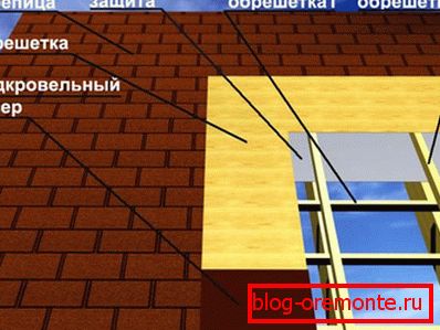 Покрівельний пиріг під бітумну черепицю