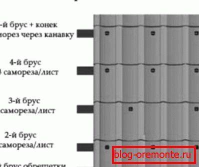 Схема кріплення листа
